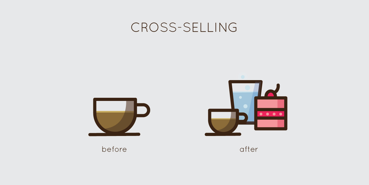 Cross selling để bán thêm sản phẩm cho khách hàng