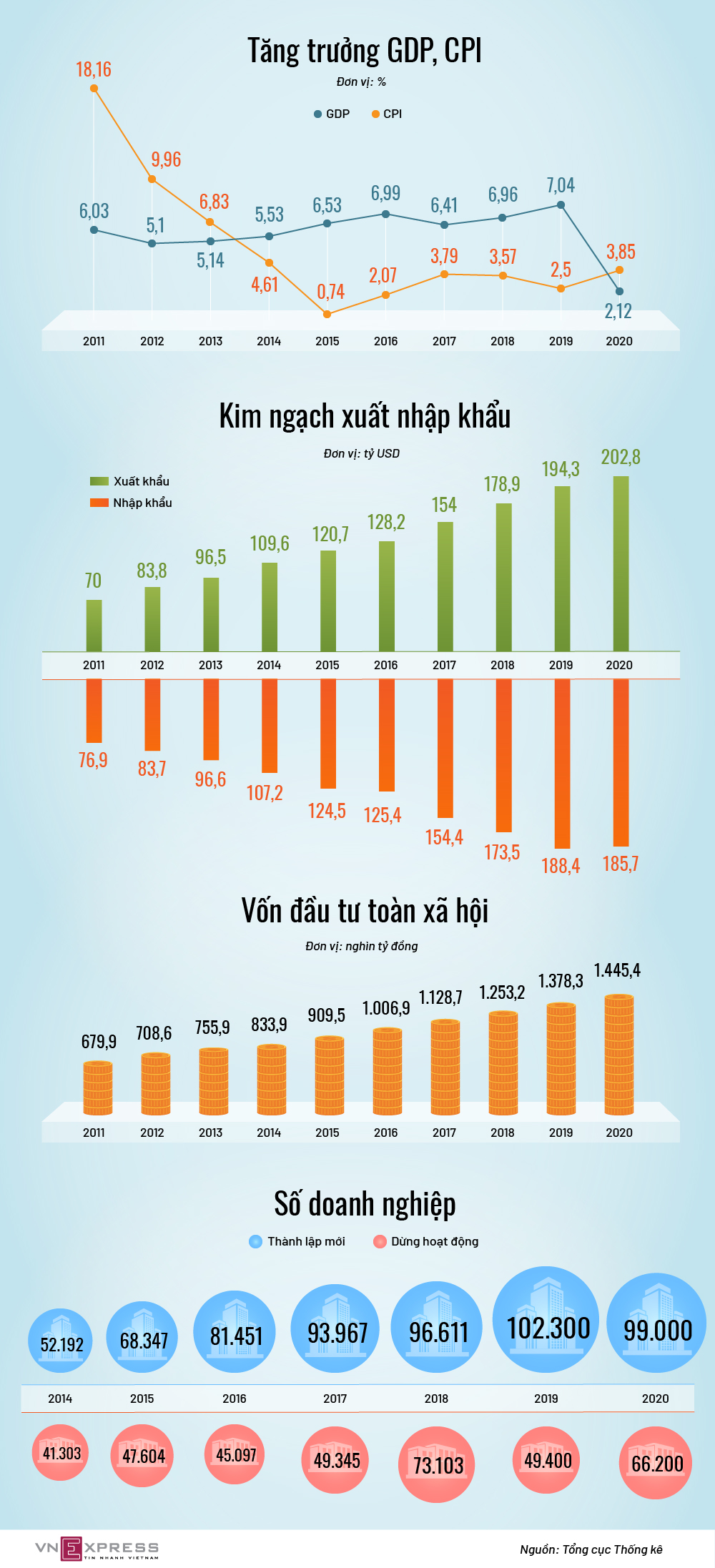 kinh tế Việt Nam
