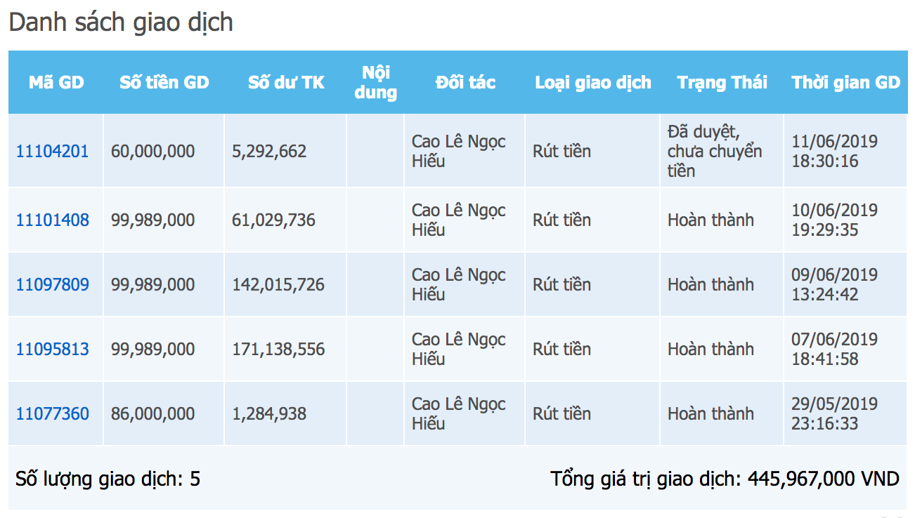 lịch sử giao dịch