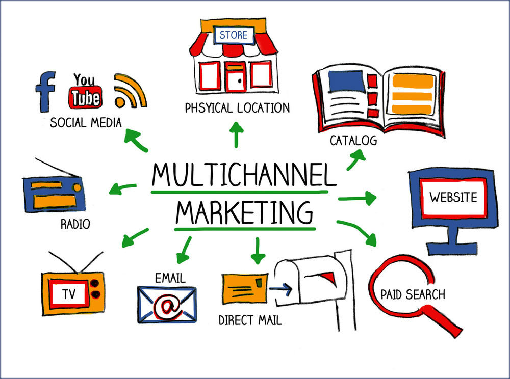 kế hoạch marketing Multi-channel