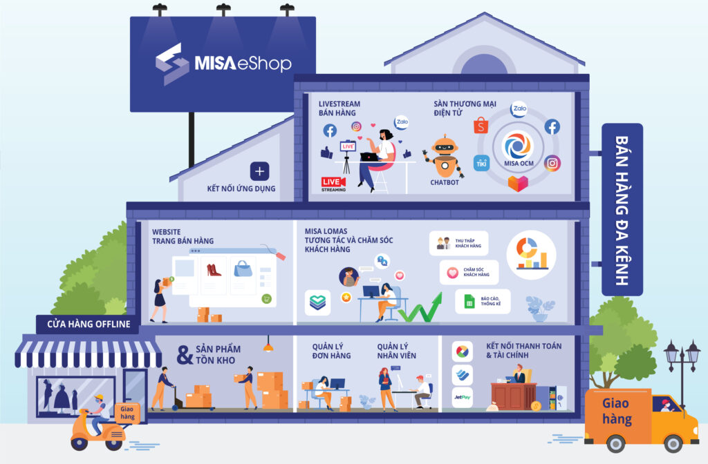 Nền tảng quản lý bán hàng đa kênh MISA eShop
