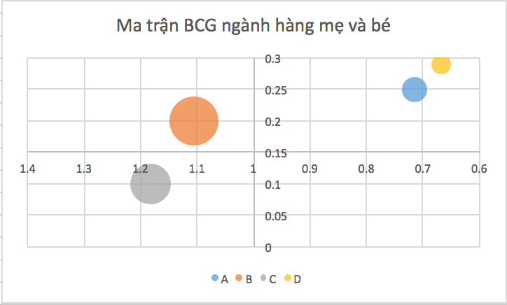 Bài viết Hướng dẫn cách lập ma trận BCG  Giải Pháp Excel
