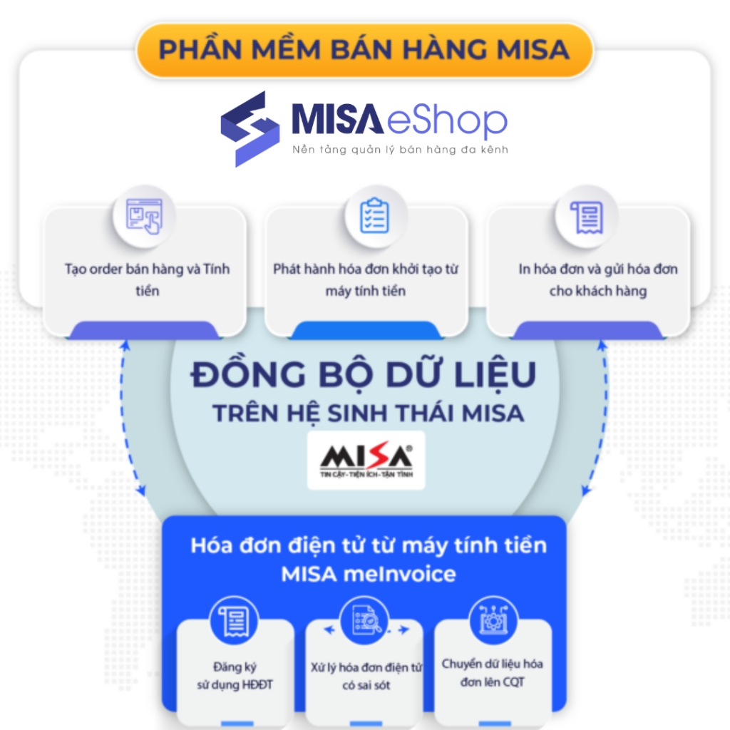 Phần mềm bán hàng MISA eShop kết nối với phần mềm hóa đơn điện tử MISA meInvoice